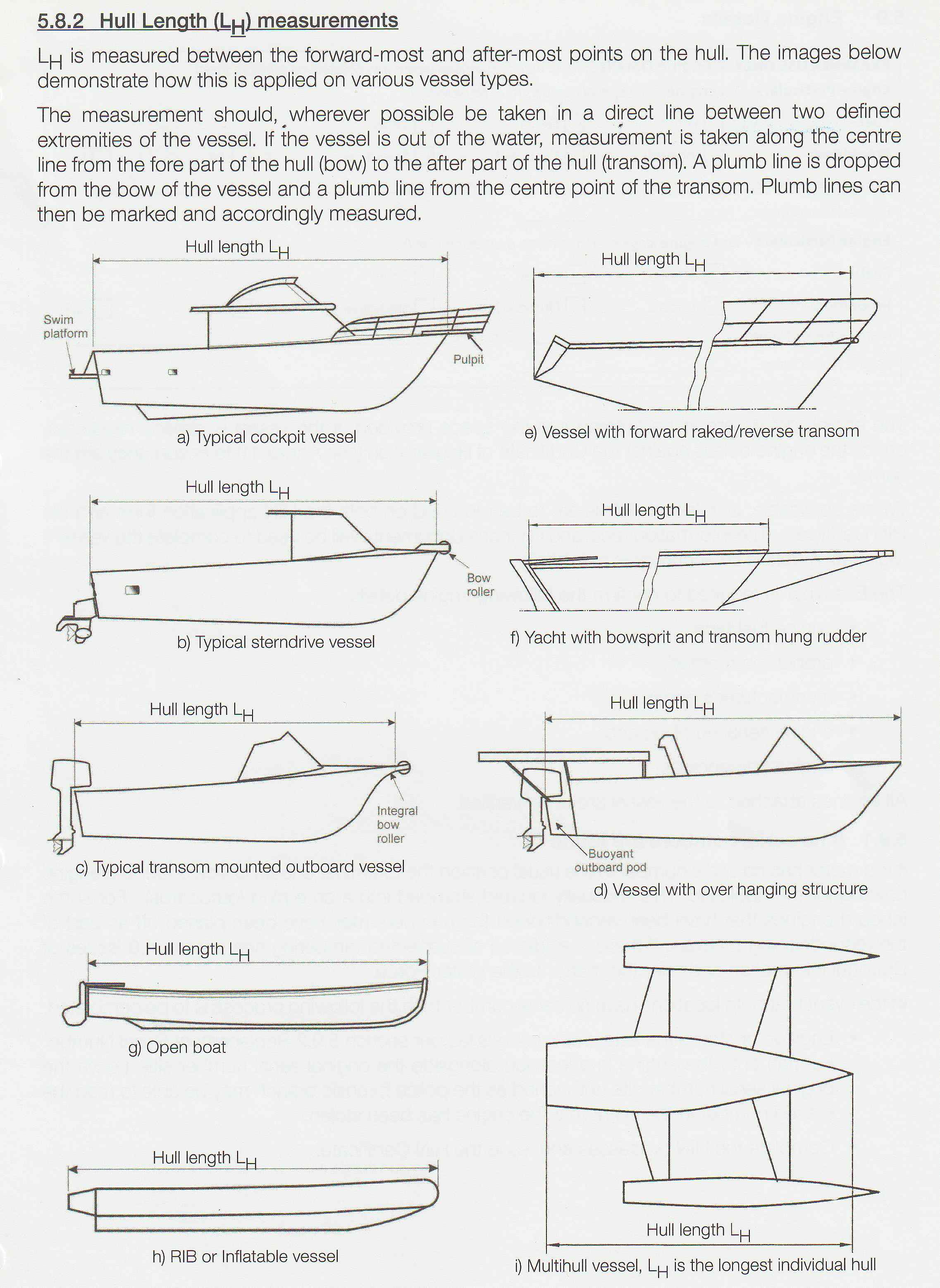 hull-length-measurements.jpg